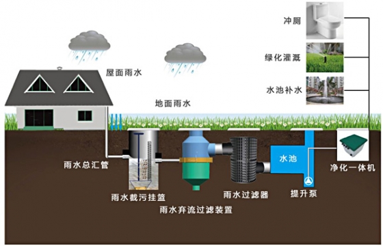 雨水处理设备.jpg