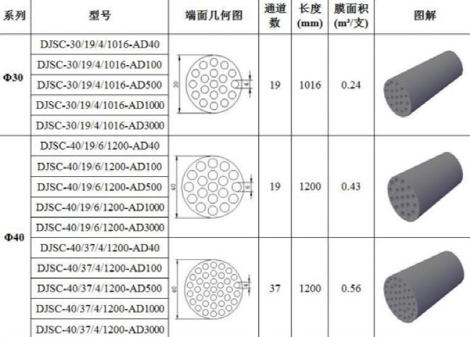 雨水处理设备