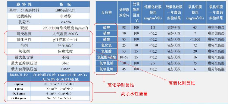 雨水处理设备