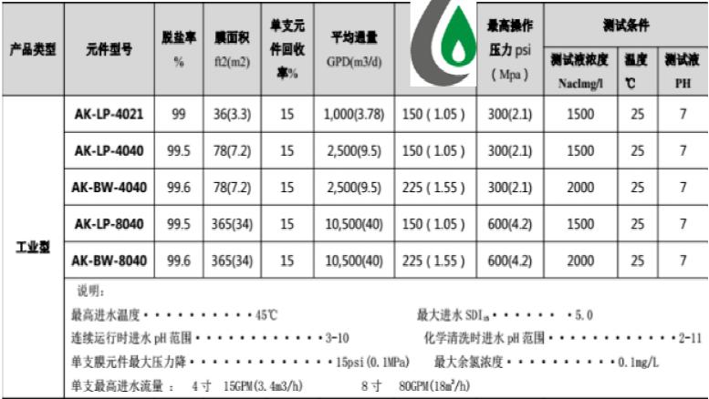 雨水净化设备